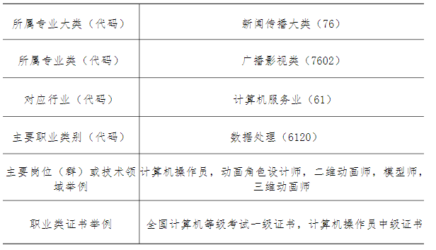 2024�긣��ʡ��ƽ���r(n��ng)�I(y��)�W(xu��)У��(d��ng)���c�Α��������I(y��)��B