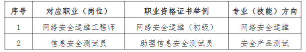 2024年福建省南平市農(nóng)業(yè)學(xué)校專業(yè)介紹|網(wǎng)絡(luò)信息安全