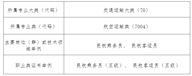 2024年福建省南平市農(nóng)業(yè)學(xué)校航空服務(wù)專業(yè)介紹