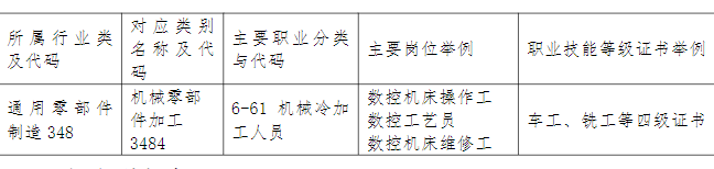 2024年福建省南平市農(nóng)業(yè)學(xué)校專(zhuān)業(yè)介紹|數(shù)控技術(shù)應(yīng)用
