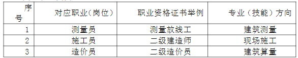 2024�긣��ʡ��ƽ���r(n��ng)�I(y��)�W(xu��)У��������ʩ����(zhu��n)�I(y��)��B