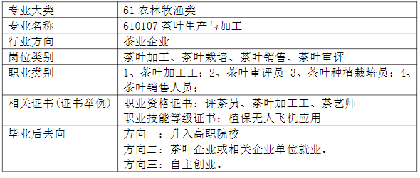 2024�긣��ʡ��ƽ���r(n��ng)�I(y��)�W(xu��)У���~���a(ch��n)�c�ӹ����I(y��)��B