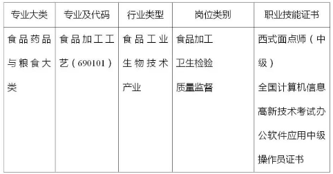 ��ƽ���I(y��)�Ќ��W(xu��)УʳƷ�ӹ����I(y��)��B