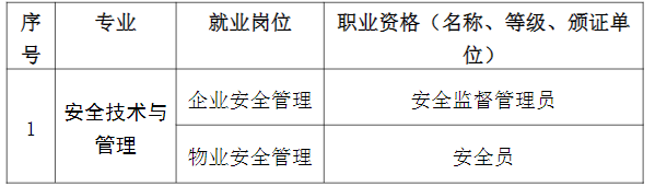 2024�긣��ʡ��ƽ���r(n��ng)�I(y��)�W(xu��)У��ȫ���g(sh��)�c���팣�I(y��)��B