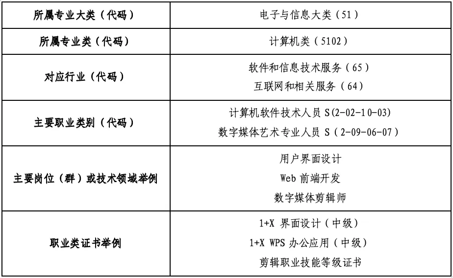 ��ƽ���I(y��)�Ќ��W(xu��)УӋ(j��)��C(j��)��(y��ng)�ü��g(sh��)���I(y��)��B