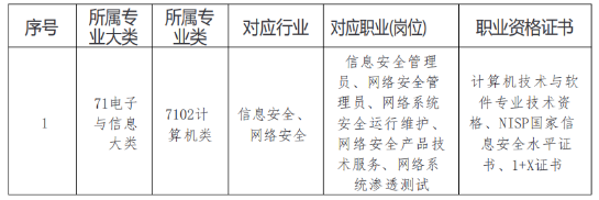 ��ƽ�C(j��)��I(y��)�W(xu��)У�W(w��ng)�j(lu��)��Ϣ��ȫ��(zhu��n)�I(y��)��B