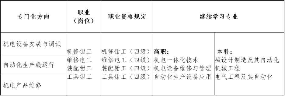 ��ɿh�I(y��)�Ќ��W(xu��)У2024�ꌣ�I(y��)��B|�C(j��)늼��g(sh��)��(y��ng)��