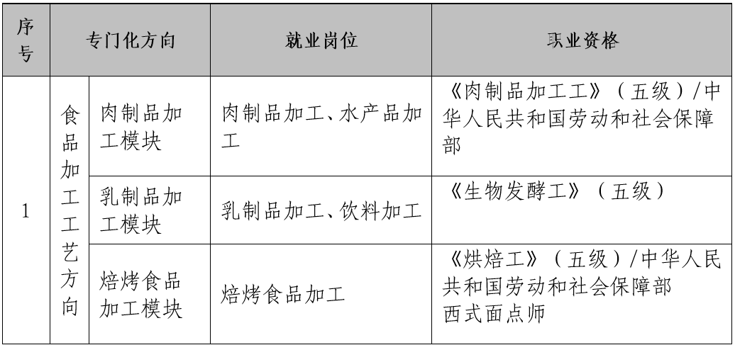 ��ɿh�I(y��)�Ќ��W(xu��)УʳƷ�ӹ���ˇ���I(y��)��B