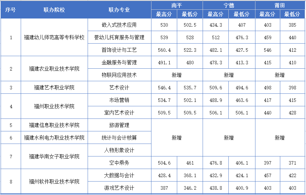 <a href=http://www.tzshuifang.com/school-377/ target=_blank class=infotextkey>�������Q(m��o)�WУ</a>2026�������ƴ󌣌��I(y��)