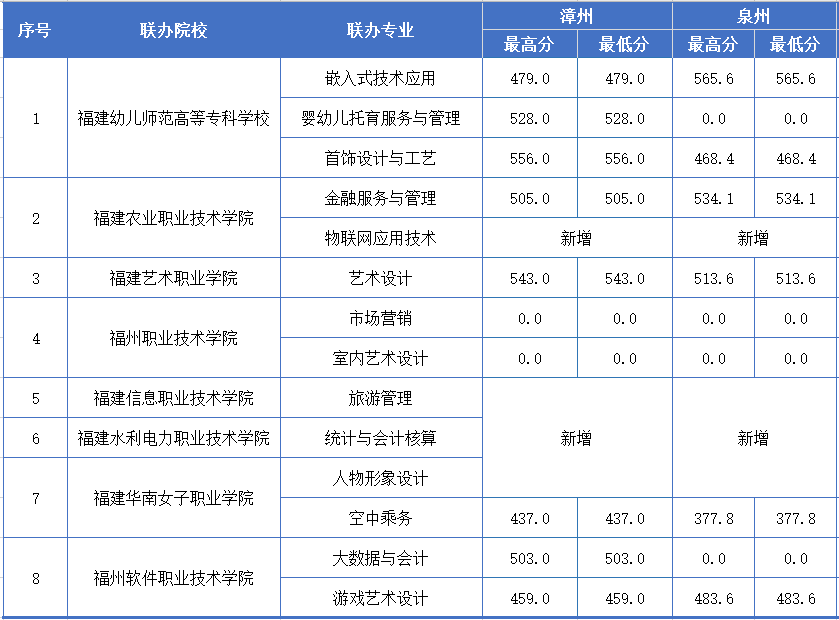 <a href=http://www.tzshuifang.com/school-377/ target=_blank class=infotextkey>�������Q(m��o)�WУ</a>2026�������ƴ󌣌��I(y��)