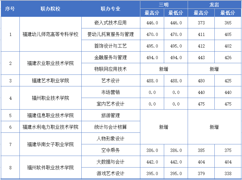 <a href=http://www.tzshuifang.com/school-377/ target=_blank class=infotextkey>�������Q(m��o)�WУ</a>2026�������ƴ󌣌��I(y��)
