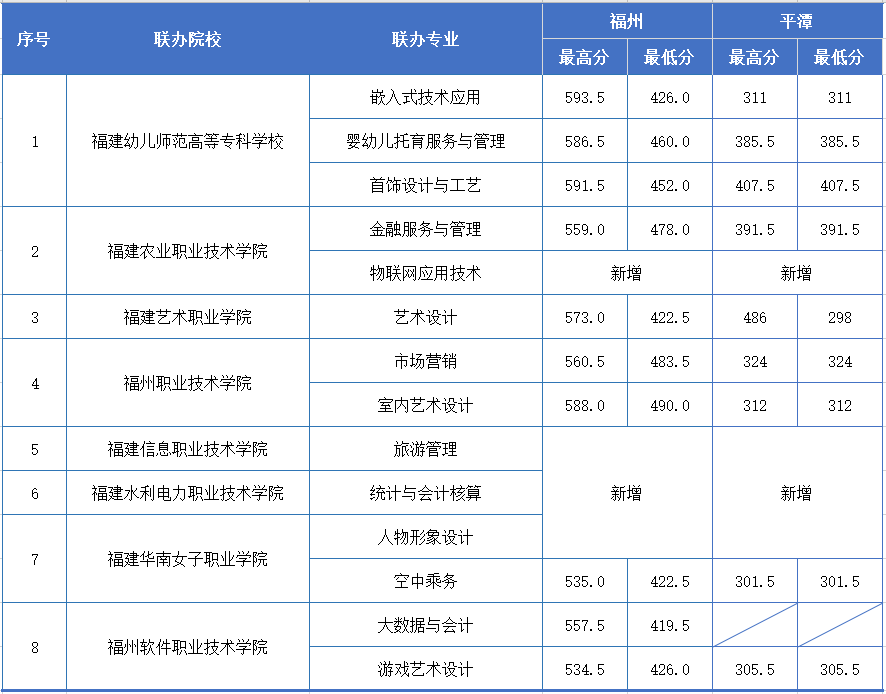 <a href=http://www.tzshuifang.com/school-377/ target=_blank class=infotextkey>�������Q(m��o)�WУ</a>2026�������ƴ󌣌��I(y��)
