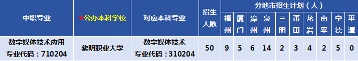 <a href=http://www.tzshuifang.com/school-330/ target=_blank class=infotextkey>Ȫ���A�S�I(y��)�Ќ��W(xu��)У</a>2026���������I(y��)���� | Ȫ���A�SУ��3+4���б�؞ͨ���I(y��)
