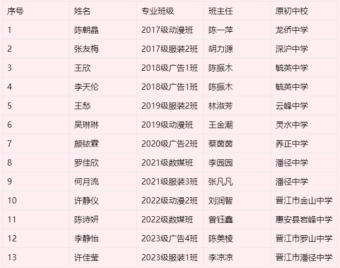 ����ʡ<a href=http://www.tzshuifang.com/school-385/ target=_blank class=infotextkey>�x���I(y��)�Ќ��W(xu��)У</a>���I(y��)����B����ˇ�g(sh��)�O(sh��)Ӌ(j��)��