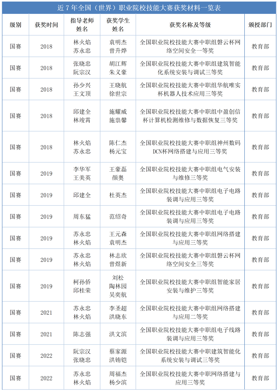 ����ʡ<a href=http://www.tzshuifang.com/school-385/ target=_blank class=infotextkey>�x���I(y��)�Ќ�(zhu��n)�W(xu��)У</a>��(zhu��n)�I(y��)����B���������Ϣ��