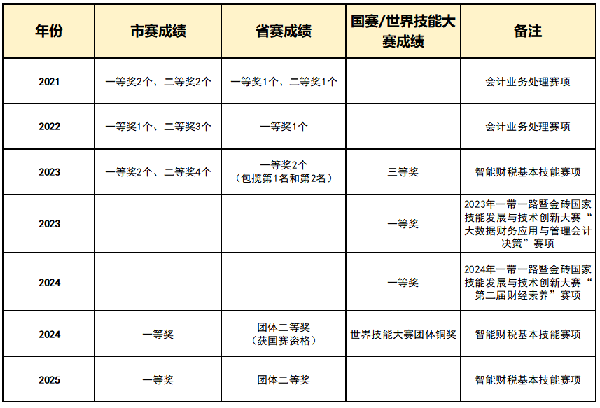 ����ʡ<a href=http://www.tzshuifang.com/school-385/ target=_blank class=infotextkey>�x���I(y��)�Ќ��W(xu��)У</a>���I(y��)����B������Ӌ��