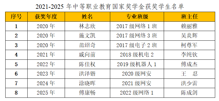 ����ʡ<a href=http://www.tzshuifang.com/school-385/ target=_blank class=infotextkey>�x���I(y��)�Ќ�(zhu��n)�W(xu��)У</a>��(zhu��n)�I(y��)����B���������Ϣ��
