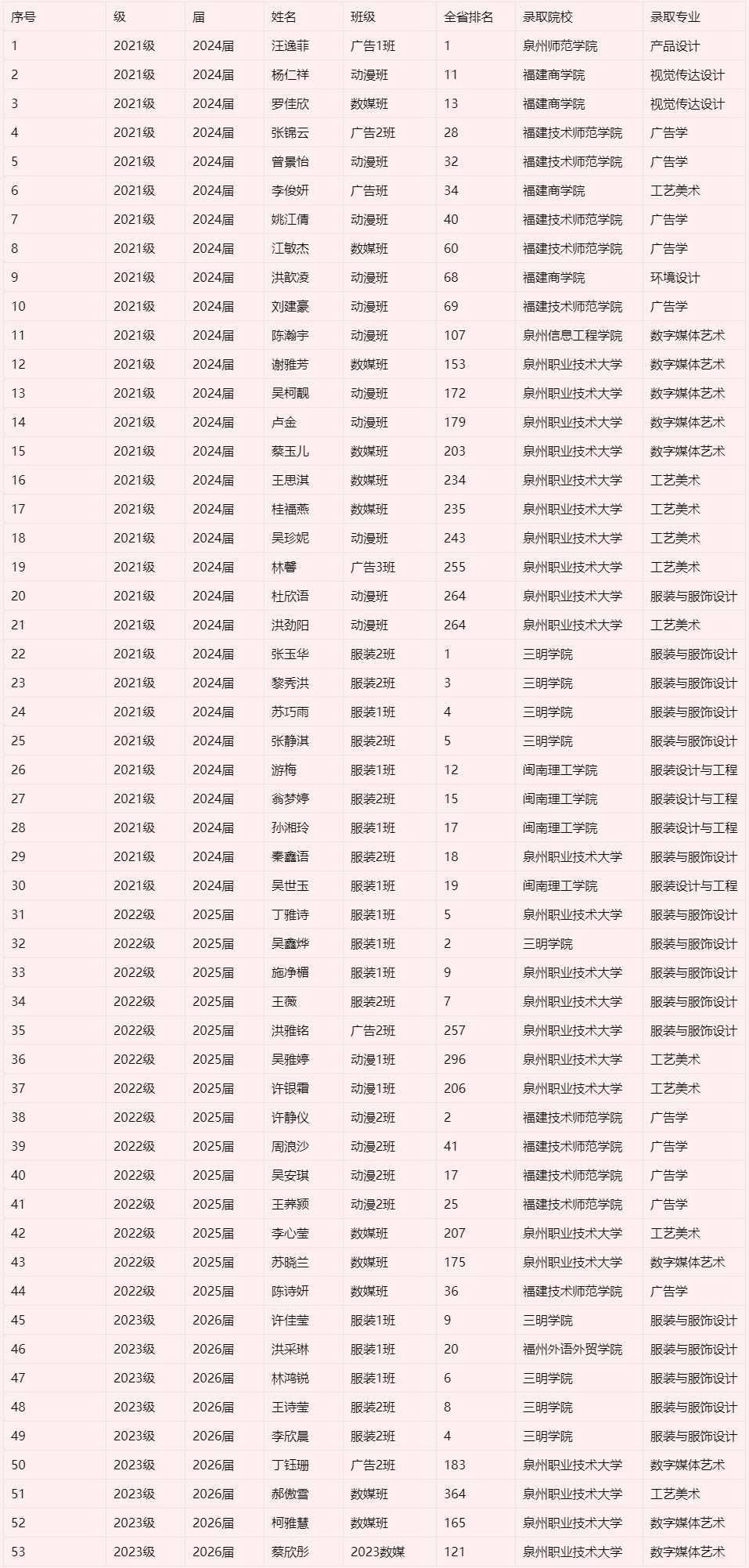 ����ʡ<a href=http://www.tzshuifang.com/school-385/ target=_blank class=infotextkey>�x���I(y��)�Ќ��W(xu��)У</a>���I(y��)����B����ˇ�g(sh��)�O(sh��)Ӌ(j��)��