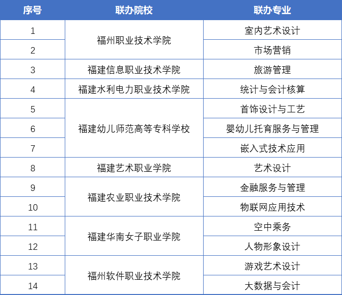 <a href=http://www.tzshuifang.com/school-377/ target=_blank class=infotextkey>�������Q(m��o)�W(xu��)У</a>2026�������ƴ󌣌��I(y��)��Bϵ�ж�