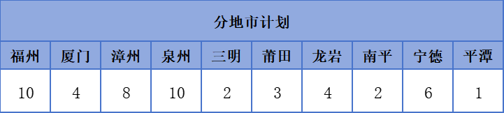 2026��<a href=http://www.tzshuifang.com/school-377/ target=_blank class=infotextkey>�������Q(m��o)�WУ</a>������3+4؞ͨ���B(y��ng)���I(y��)