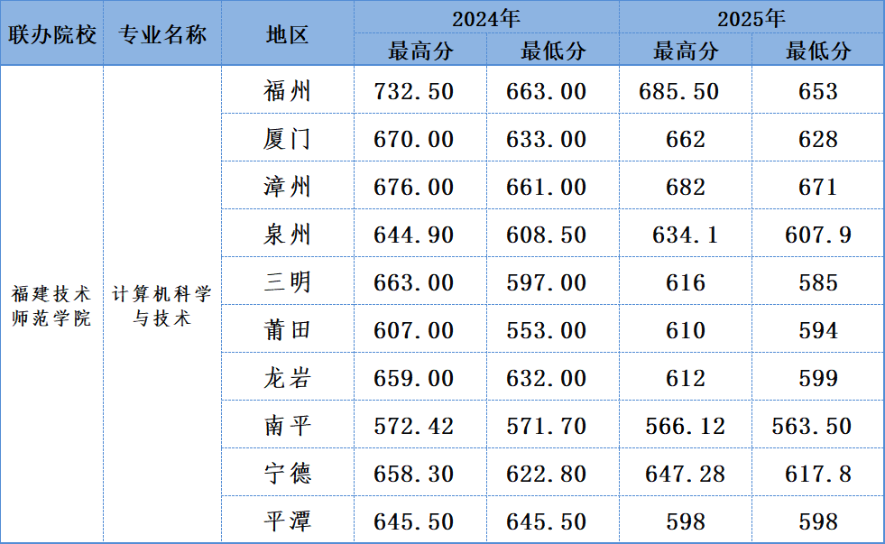 2026��<a href=http://www.tzshuifang.com/school-377/ target=_blank class=infotextkey>�������Q(m��o)�WУ</a>������3+4؞ͨ���B(y��ng)���I(y��)
