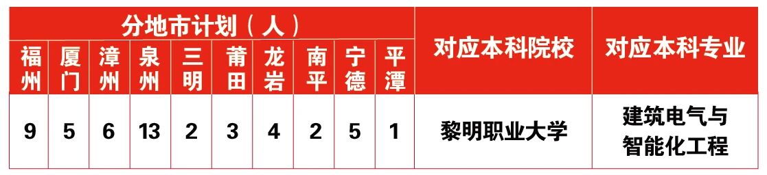 ֱͨ������<a href=http://www.tzshuifang.com/school-361/ target=_blank class=infotextkey>���������W(xu��)У</a>��3+4���б�؞ͨ���B(y��ng)��B��