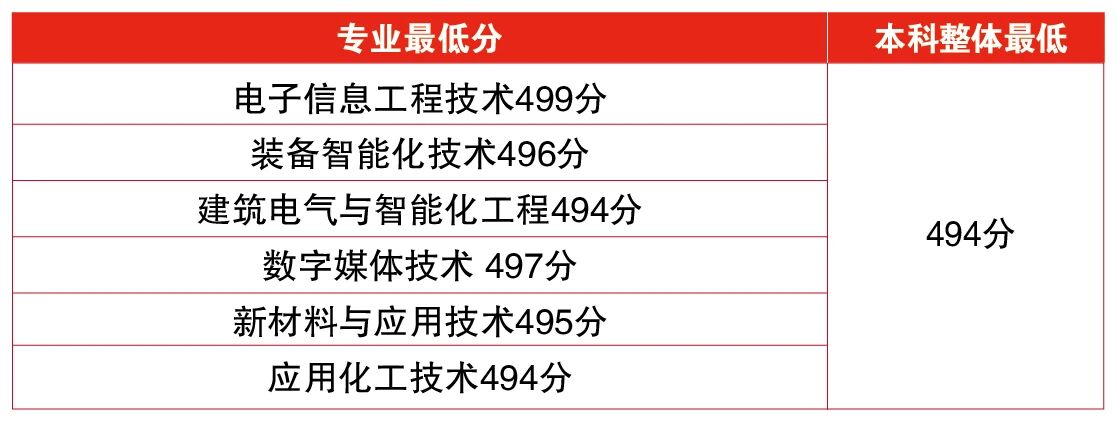 ֱͨ���ƣ�<a href=http://www.tzshuifang.com/school-361/ target=_blank class=infotextkey>���������W(xu��)У</a>��3+4���б�؞ͨ���B(y��ng)��B��