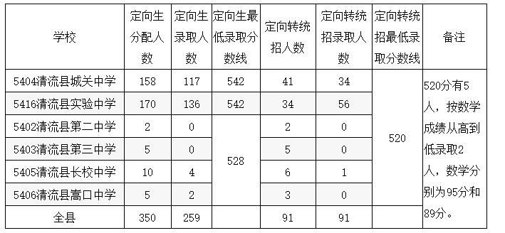 2019�������h��һ�ЌW(xu��)�ȡ��?j��n)?sh��)��