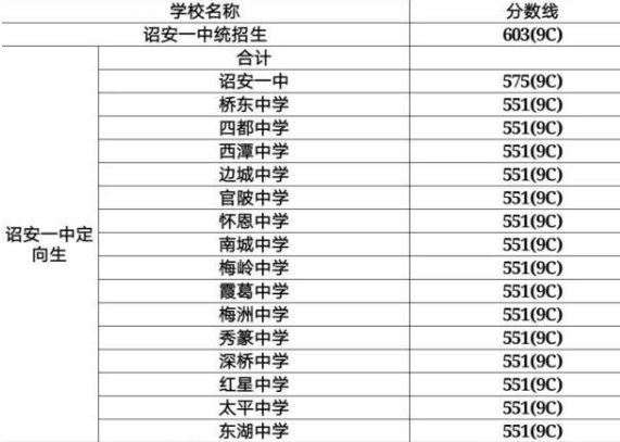 詔安一中