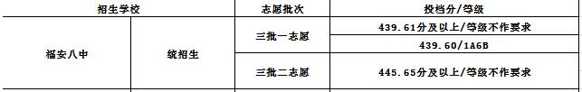2020�긣���еڰ��ЌW(xu��)�ȡ��?j��n)?sh��)��