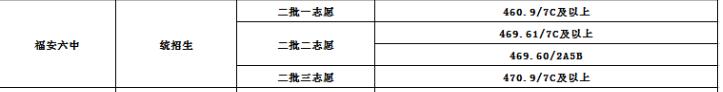 2020�긣���е����ЌW(xu��)�ȡ��?j��n)?sh��)��