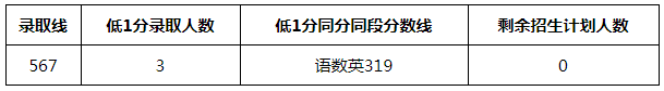 2021�����ζ����ȡ�֔�(sh��)��