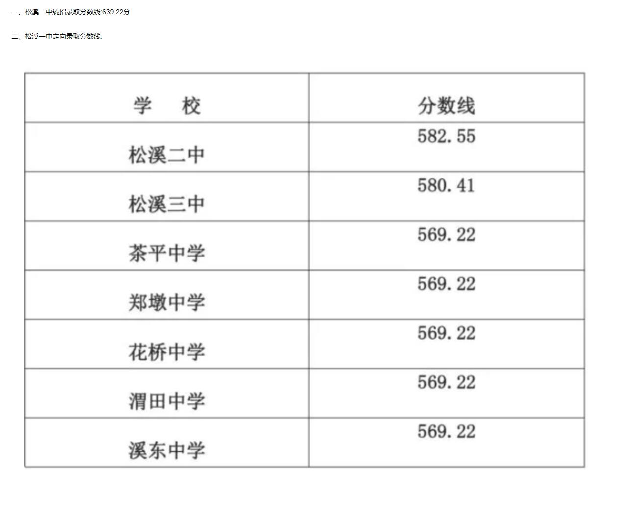 2021��Ϫ��һ�ЌW(xu��)�ȡ��?j��n)?sh��)��