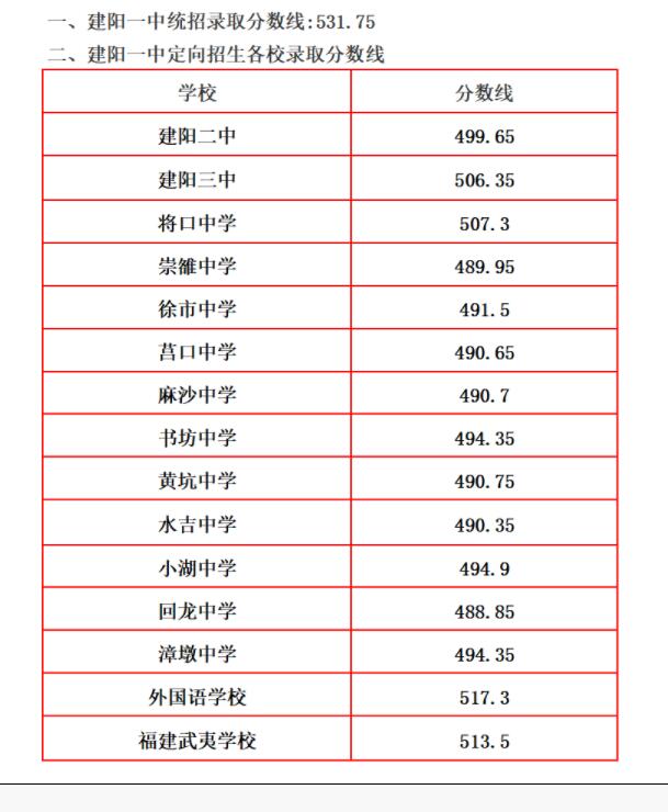 2019����е�һ�ЌW(xu��)�ȡ��?j��n)?sh��)��