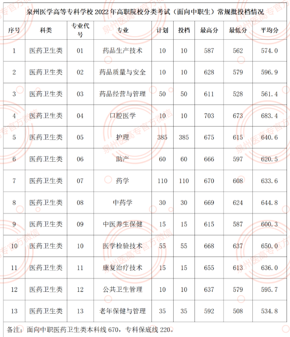<a href=http://www.tzshuifang.com/school-462/ target=_blank class=infotextkey>Ȫ���t(y��)�W(xu��)�ߵȌ��ƌW(xu��)У</a>2022���?j��n)?sh��)��