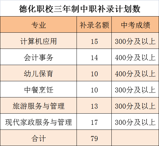 <a href=http://www.tzshuifang.com/school-435/ target=_blank class=infotextkey>�»��I(y��)���g(sh��)�W(xu��)У</a>2022�����������a��A(y��)��ӛ