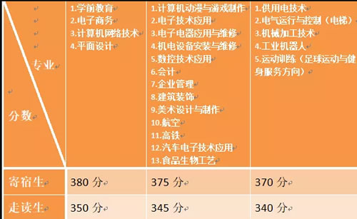 ���ݵ�һ�I(y��)�Ќ��W(xu��)У�ȡ��?j��n)?sh��)��