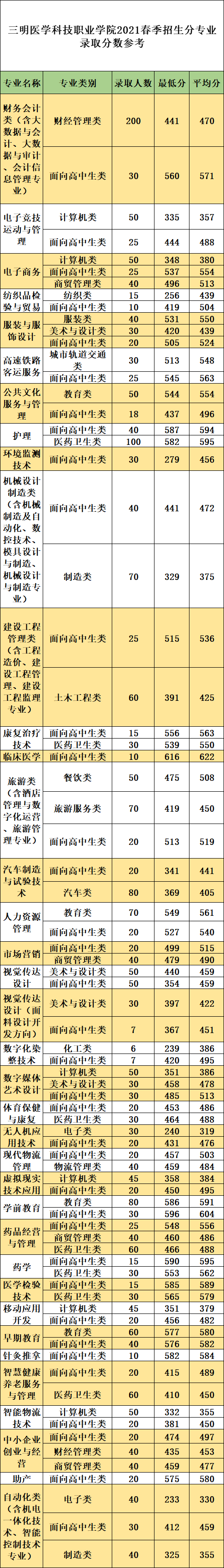 �����t(y��)�W(xu��)�Ƽ��I(y��)�W(xu��)Ժ2021���������֌��I(y��)�ȡ��?j��n)?sh��)����
