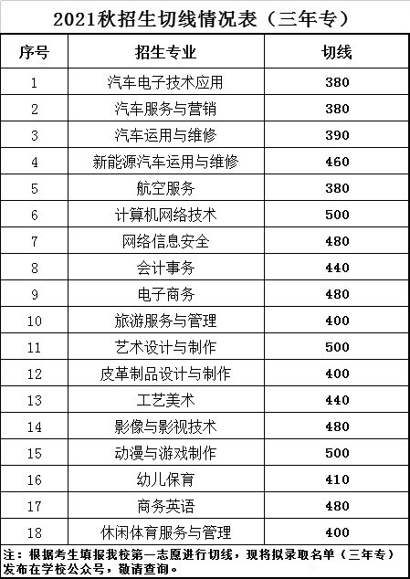 <a href=http://www.tzshuifang.com/school-399/ target=_blank class=infotextkey>�x���A�S�I(y��)�Ќ�(zhu��n)�W(xu��)У</a>2022���ȡ��?j��n)?sh��)��