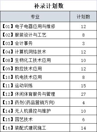<a href=http://www.tzshuifang.com/school-433/ target=_blank class=infotextkey>永春職業(yè)中專學(xué)校</a>2022年三年制中專補(bǔ)錄分?jǐn)?shù)線