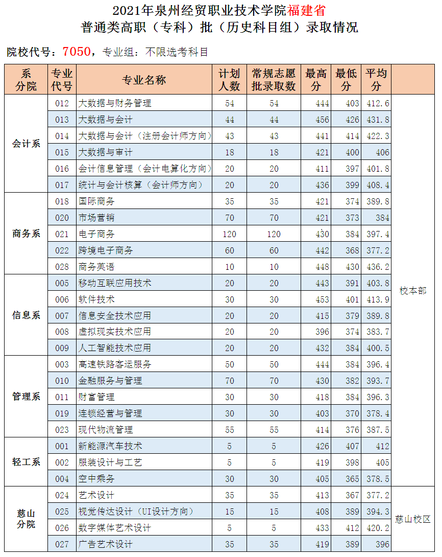 2023��<a href=http://www.tzshuifang.com/school-2986/ target=_blank class=infotextkey>Ȫ�ݽ�(j��ng)�Q(m��o)�I(y��)�Ќ��W(xu��)У</a>�v���?j��n)?sh��)