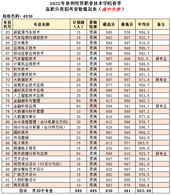 2022��<a href=http://www.tzshuifang.com/school-2986/ target=_blank class=infotextkey>Ȫ�ݽ�(j��ng)�Q(m��o)�I(y��)�Ќ��W(xu��)У</a>����������п��������������