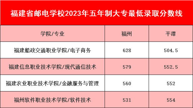 <a href=http://www.tzshuifang.com/school-369/ target=_blank class=infotextkey>����ʡ�]늌W(xu��)У</a>�����ƴ�����ȡ��