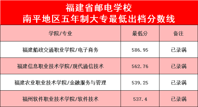 2023��<a href=http://www.tzshuifang.com/school-369/ target=_blank class=infotextkey>����ʡ�]늌WУ</a>��ƽ�؅^(q��)�����ƴ�����ȡ��