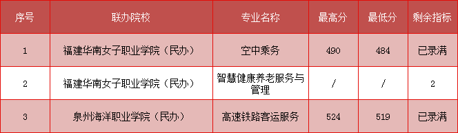 2023��<a href=http://www.tzshuifang.com/school-368/ target=_blank class=infotextkey>����ʡ�����W(xu��)У</a>��������(��������)��?j��n)?sh��)��