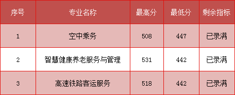 2023��<a href=http://www.tzshuifang.com/school-368/ target=_blank class=infotextkey>����ʡ�����W(xu��)У</a>��������(��������)��?j��n)?sh��)��
