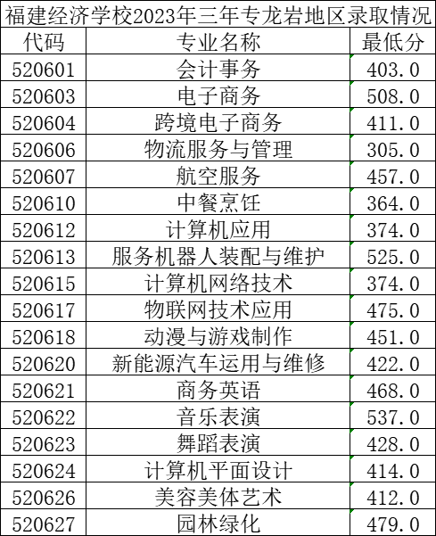 2023��<a href=http://www.tzshuifang.com/school-374/ target=_blank class=infotextkey>������(j��ng)��(j��)�W(xu��)У</a>�����������������r��