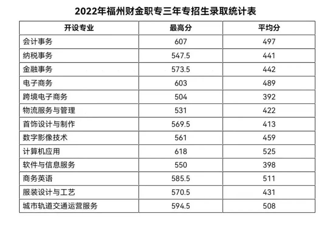 2022��<a href=http://www.tzshuifang.com/school-420/ target=_blank class=infotextkey>����ؔ�������I(y��)�Ќ��WУ</a>�֔�(sh��)��