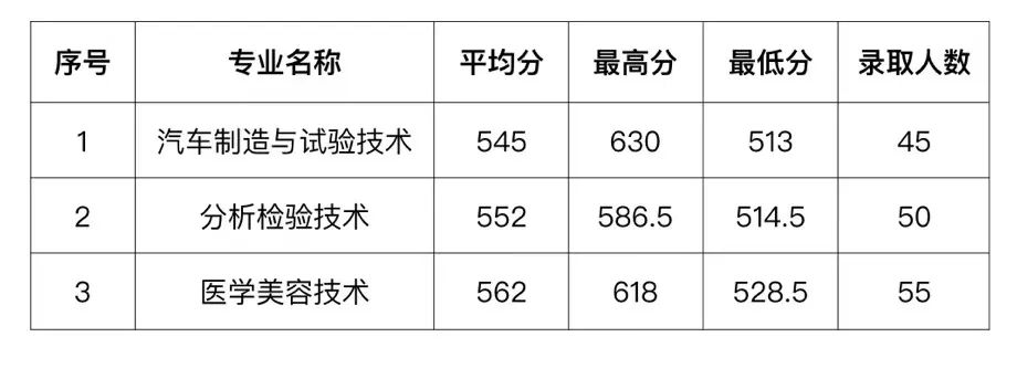 2023��<a href=http://www.tzshuifang.com/school-481/ target=_blank class=infotextkey>�B���h�I(y��)�Ќ��W(xu��)У</a>���ꌣ�����I(y��)�ȡ��?j��n)?sh��)