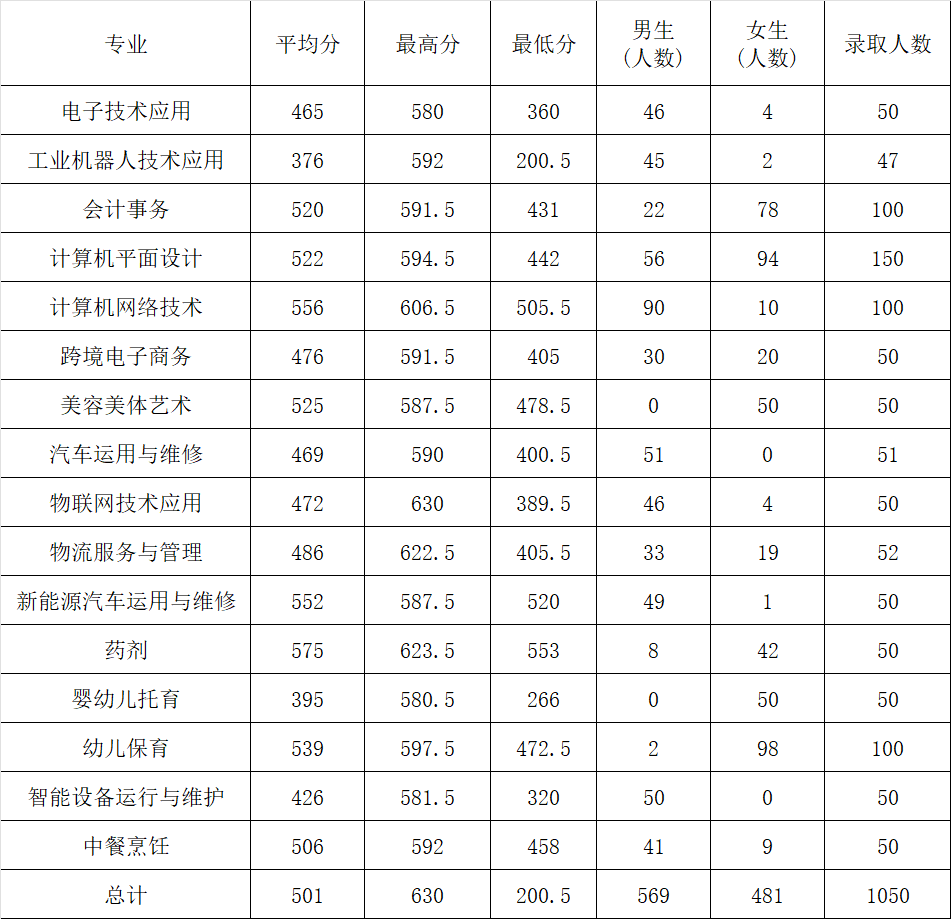 2023��<a href=http://www.tzshuifang.com/school-481/ target=_blank class=infotextkey>�B���h�I(y��)�Ќ�(zhu��n)�W(xu��)У</a>���ꌣ(zhu��n)����(zhu��n)�I(y��)�ȡ��?j��n)?sh��)